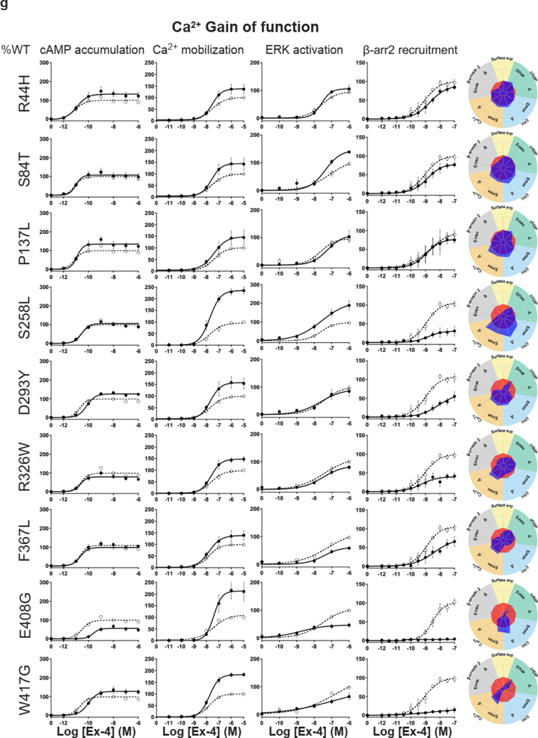 Extended Data Fig. 6