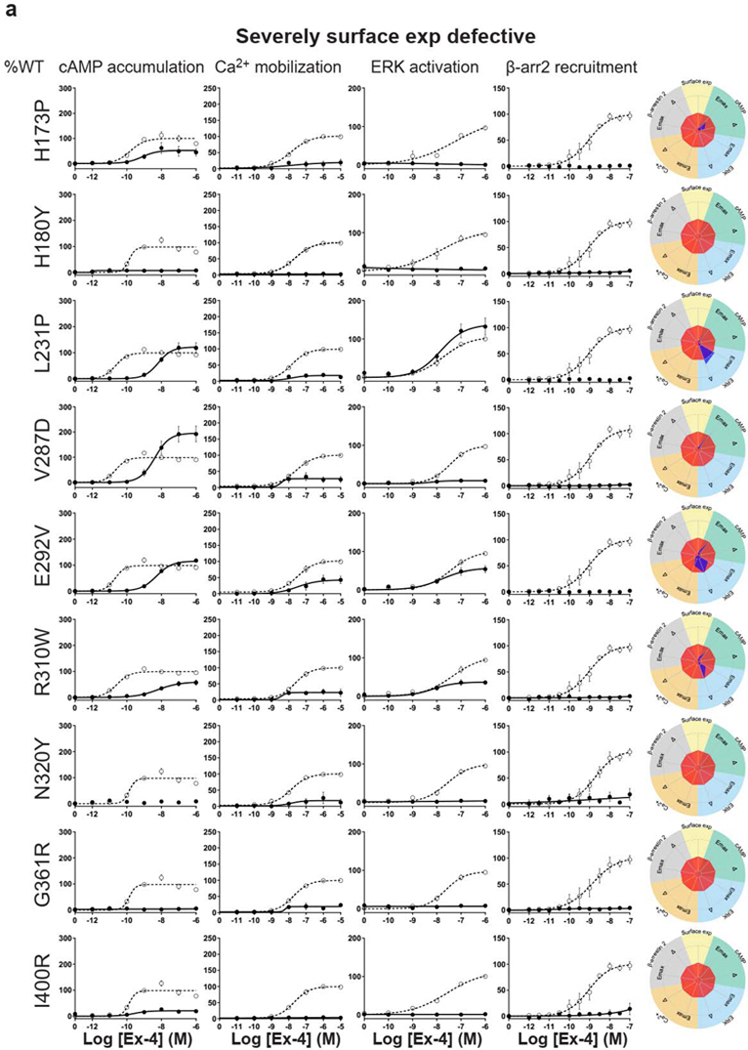 Extended Data Fig. 6