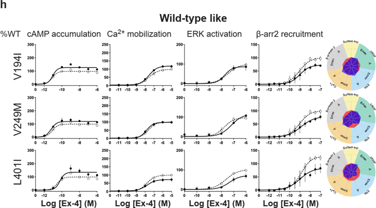 Extended Data Fig. 6