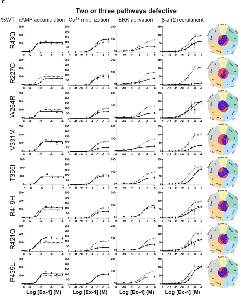 Extended Data Fig. 6