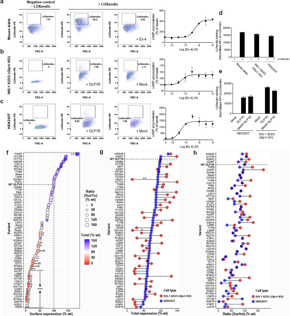 Extended Data Fig. 2