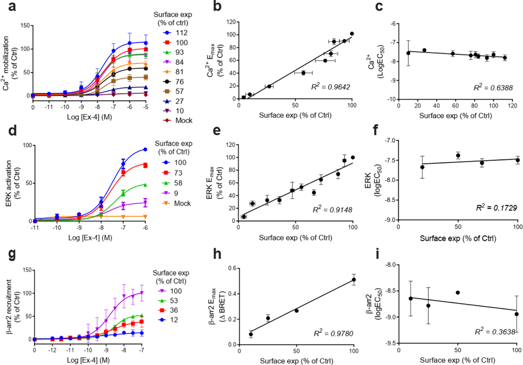 Extended Data Fig. 5