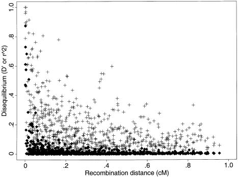 Figure  4