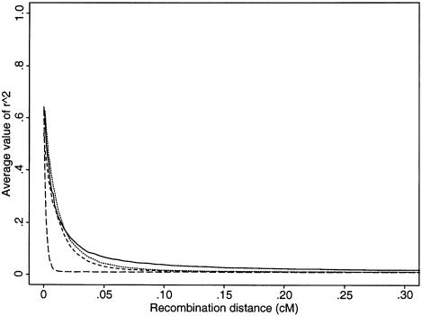 Figure  2