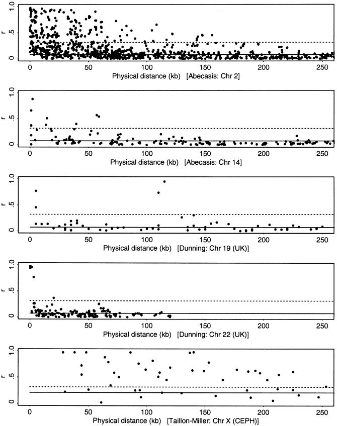 Figure  3