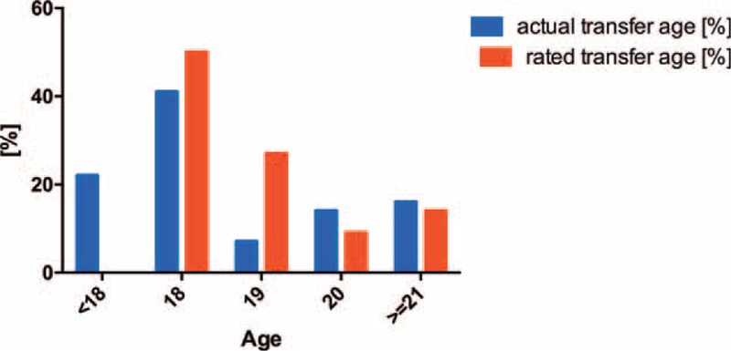 FIGURE 1