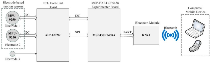 Figure 17