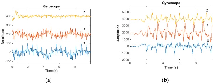 Figure 19