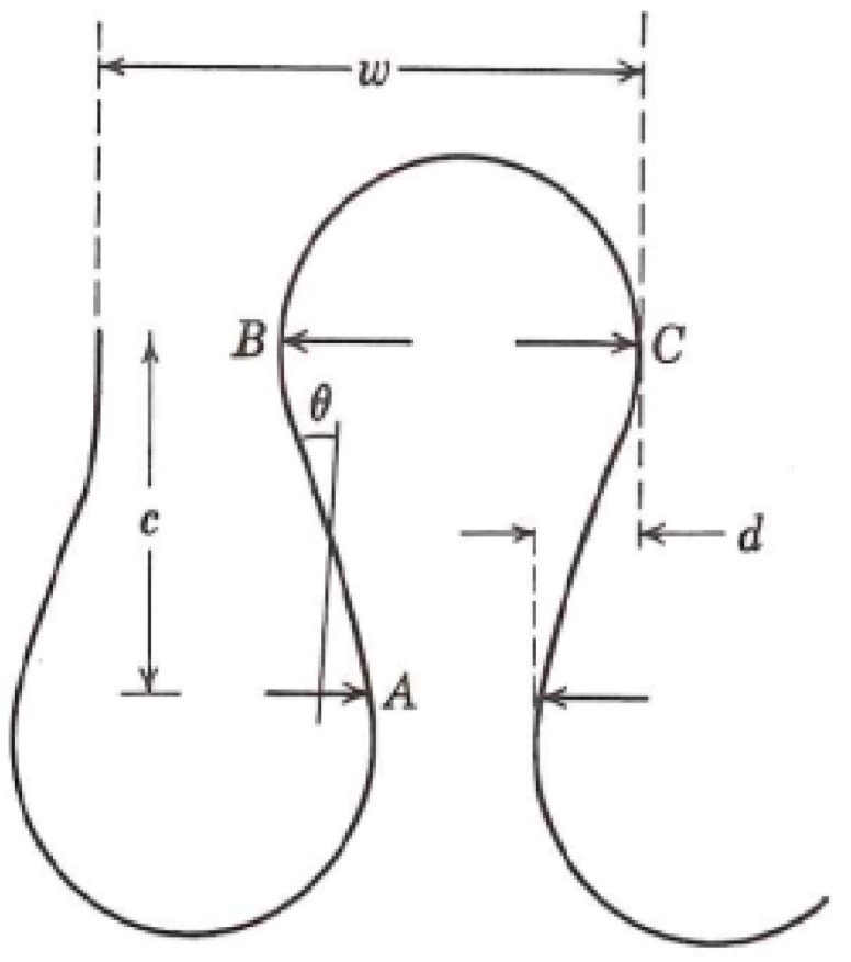 Figure 8