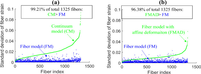 Figure 10.