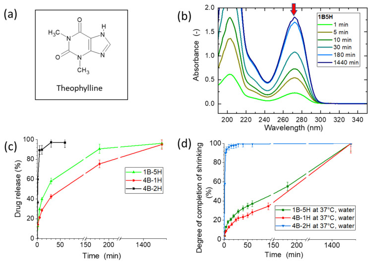 Figure 12