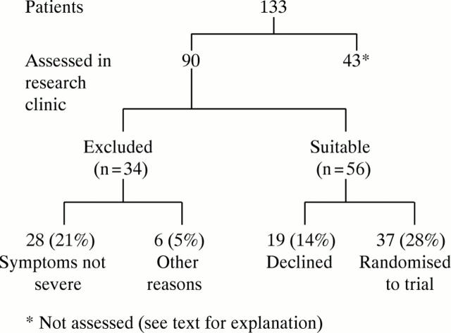 Figure 1  