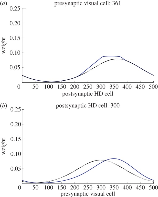 Figure 5.