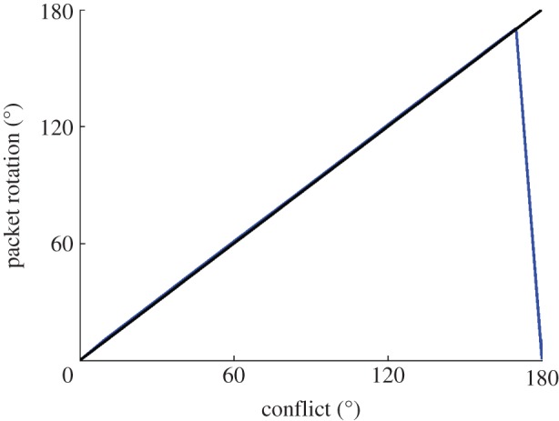 Figure 7.