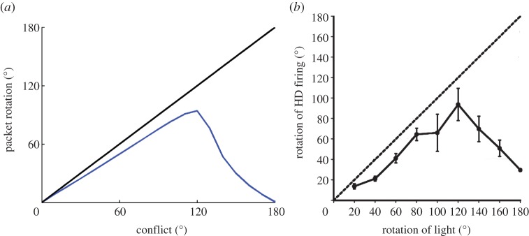 Figure 4.