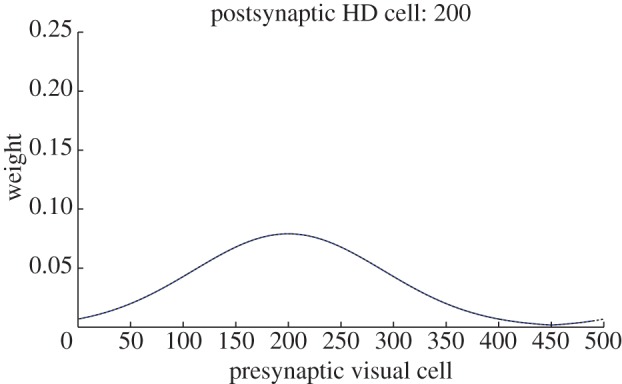 Figure 6.