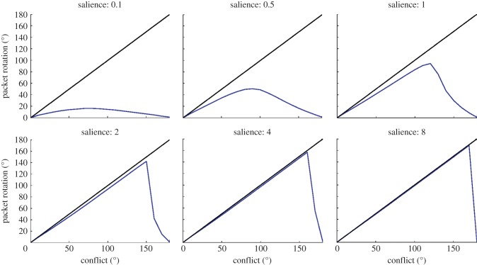 Figure 8.