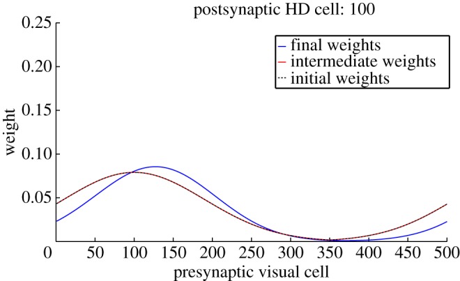 Figure 13.