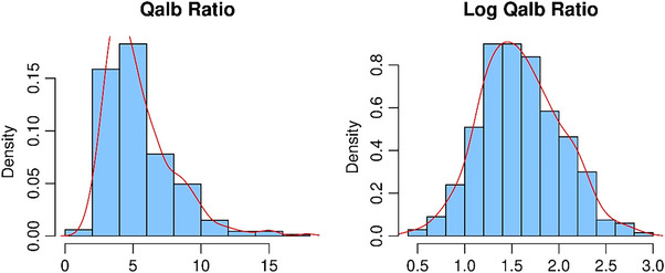 FIGURE 1