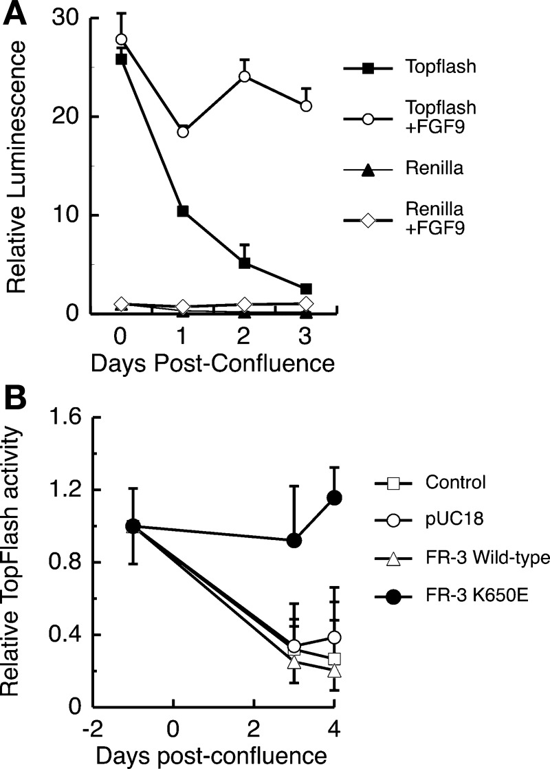 Fig. 9.