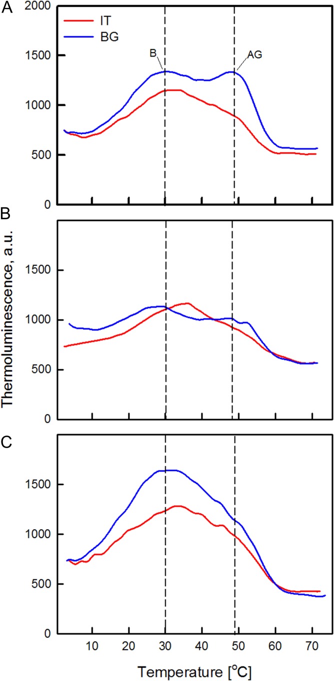 Figure 8: