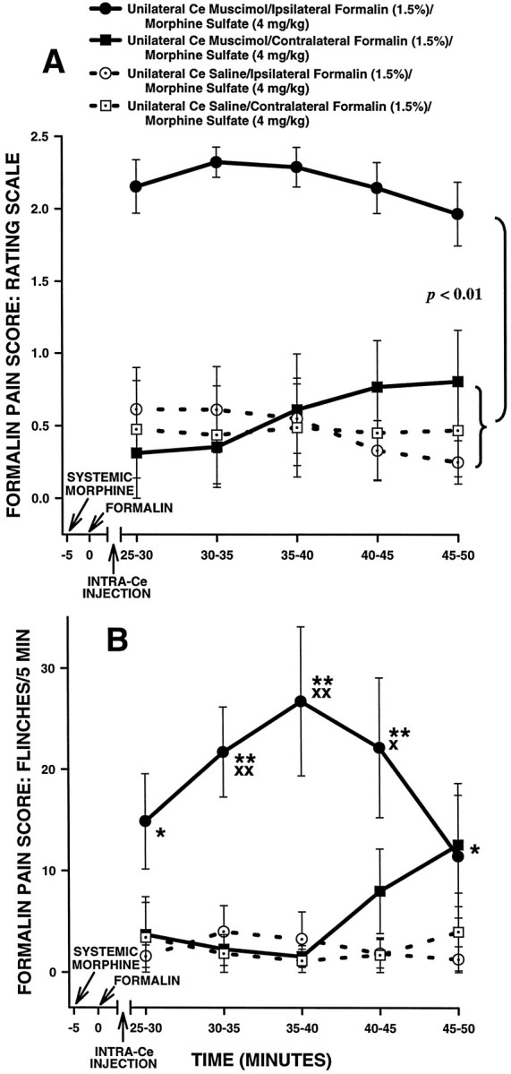 Fig. 15.