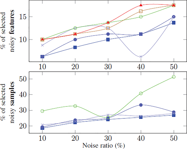 Fig. 6: