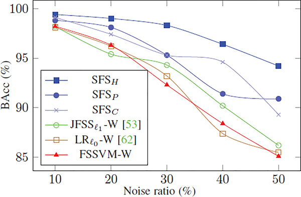 Fig. 5: