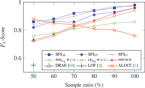 Fig. 7: