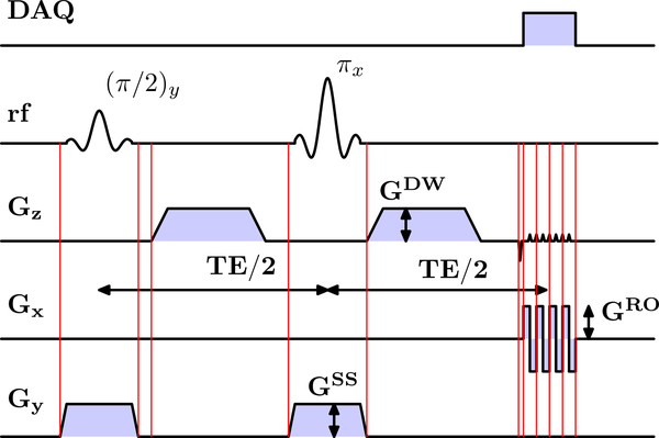 Figure 1: