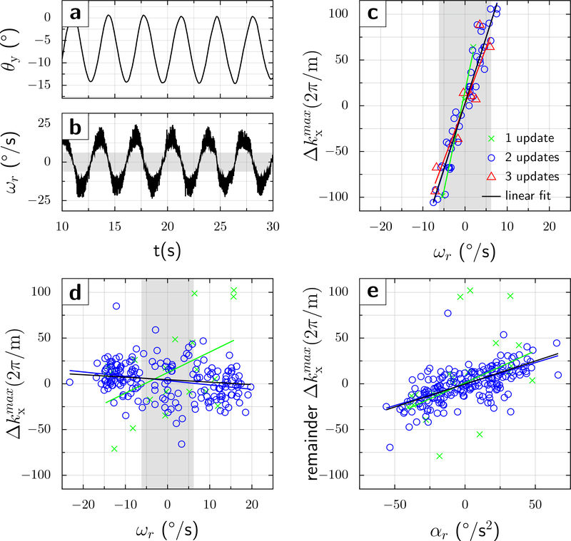 Figure 4: