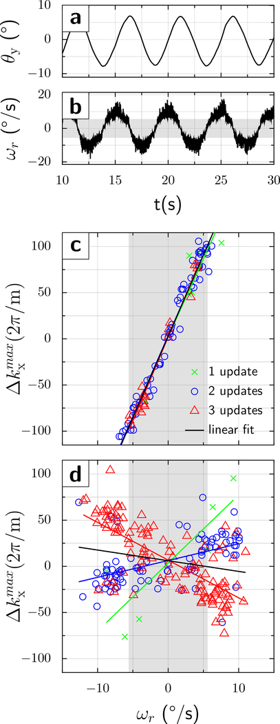 Figure 3: