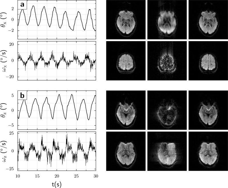 Figure 5: