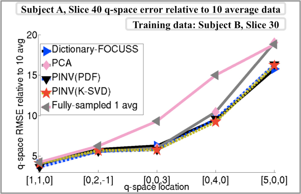 Fig.6