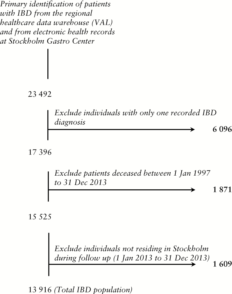 Figure 1.