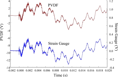 Figure 9.