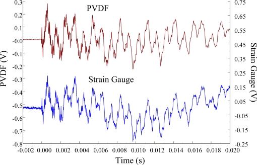 Figure 18.