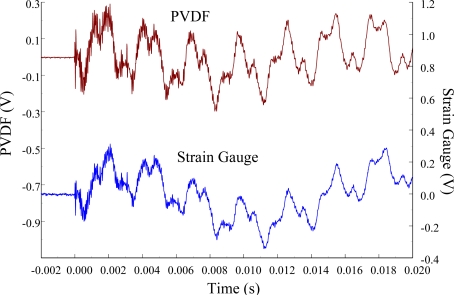 Figure 12.