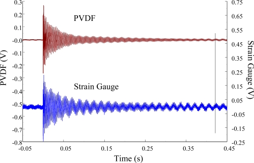 Figure 35.