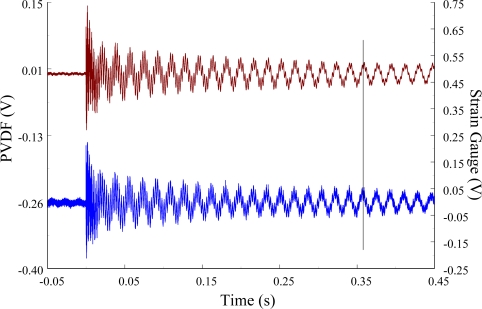 Figure 30.