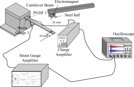 Figure 7.