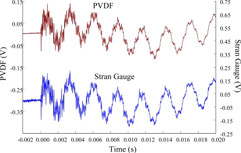 Figure 27.