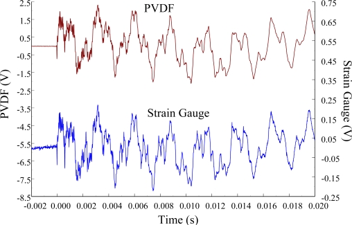 Figure 21.