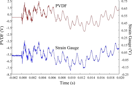 Figure 15.