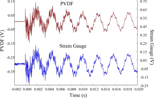 Figure 34.