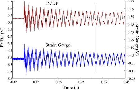 Figure 14.