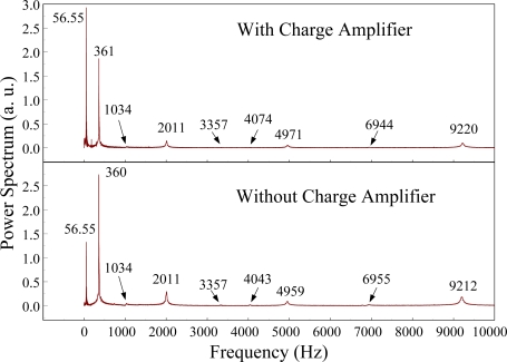 Figure 29.