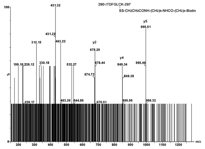 Figure 4.