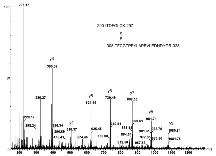 Figure 5.