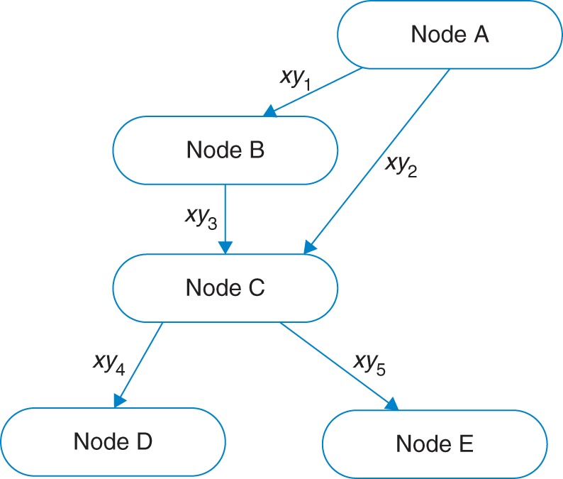 Fig. 1